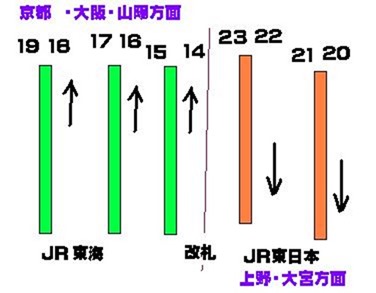 東京駅新幹線ホーム単純図[4]